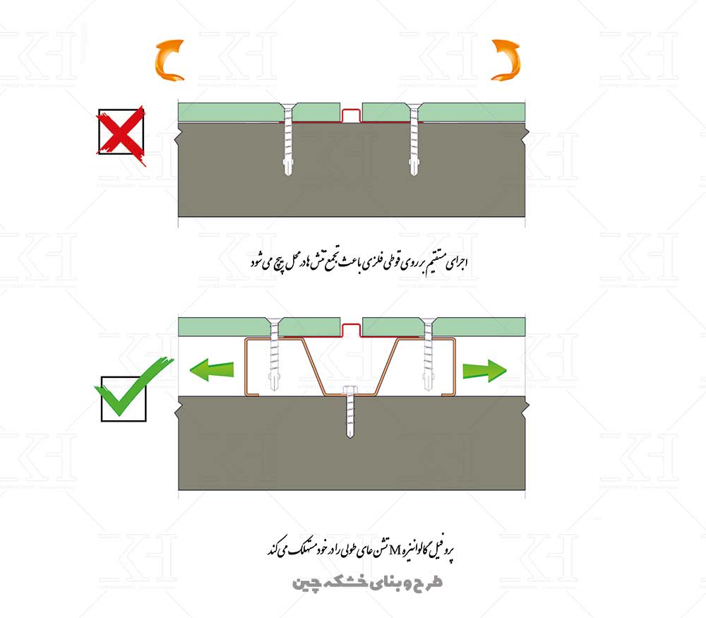 پروفیل فایبرسمنت برد